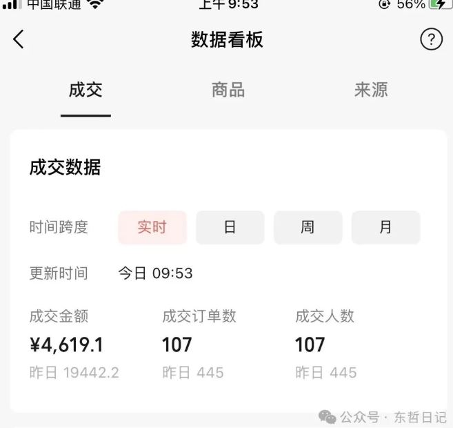 东哲日记·萌宠短视频带货，2天佣金9000+-生财有道