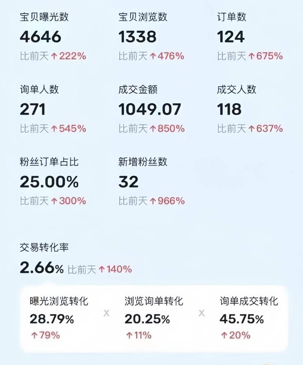 （10579期）利用咸鱼卖烟卡，蓝海市场需求量大，一单9.9单日收益1000+，可批量操作-生财有道