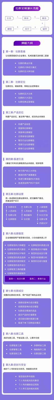 （11058期）社群-操盘手实战大课：社群 全局增长成交实战，小白到大神的进阶之路-生财有道