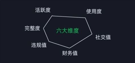 微信安全运营实操攻略，新版升级，更加有效-生财有道