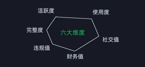 （12009期）微信安全运营实操攻略，新版升级，更加有效（2024版）-生财有道