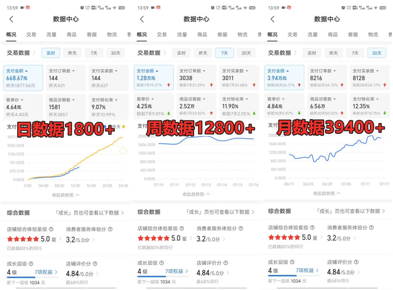 拼多多虚拟店掘金 单店日入500+ 可放大 ​副业首选项目 简单易上手_生财有道创业网-生财有道