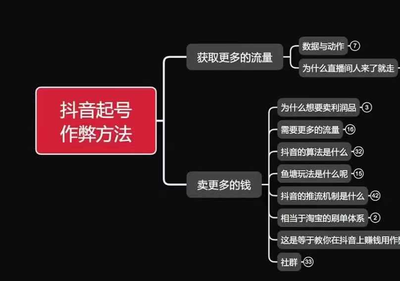 古木抖音起号作弊方法鱼塘起号，获取更多流量，卖更多的钱_生财有道创业网-生财有道