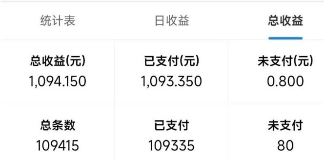 （13760期）最新拼多多小程序变现项目，单窗口日收益50+多号操作_生财有道创业项目网-生财有道