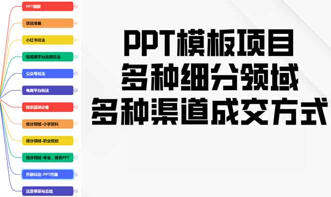 （13942期）PPT模板项目，多种细分领域，多种渠道成交方式，实操教学_生财有道创业项目网-生财有道