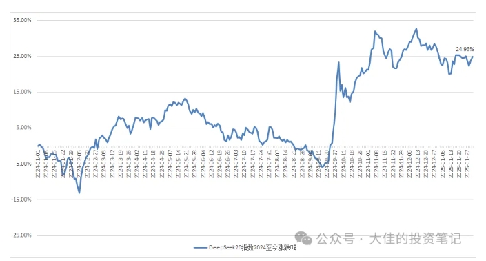 付费文章：吊打97%的权益基金，实操详解：如何利用deepseek来选出一个年化15.55%的大牛股组合?——生财有道创业项目网-生财有道