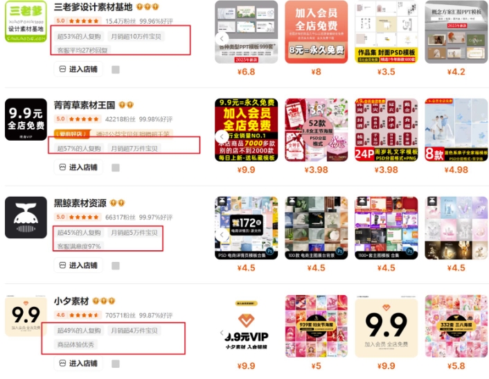 0成本虚拟项目实战手把手教你落地，单店月入5k——生财有道创业项目网-生财有道