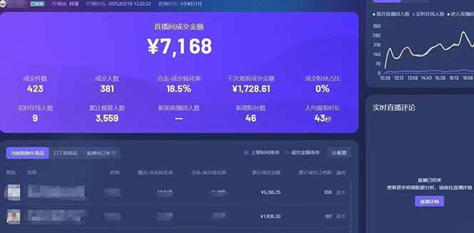 （14285期）靠不露脸读稿子直播，日入5000+，普通人直播带货的新风口，抖音破价直…_生财有道创业项目网-生财有道