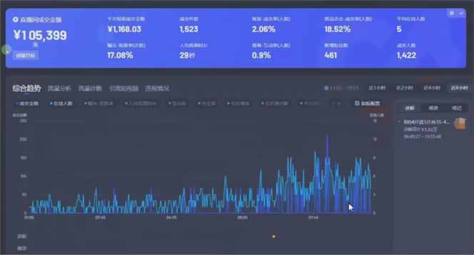 图片[2]-（14211期）日赚6000+！抖音小时达Ai无人直播躺赚新风口，0门槛吃官方亿级流量！_生财有道创业项目网-生财有道