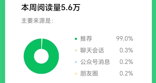 图片[2]-2025小绿书AI美女图片领域，实操挣公众号流量主收益项目——生财有道创业项目网-生财有道