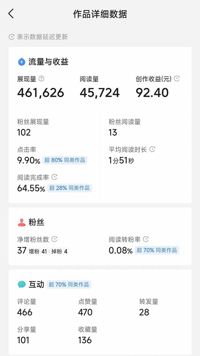 图片[4]-（14635期）头条号托管躺赚项目，长期稳定，可做五年，每天十分钟，收益几百块_生财有道创业项目网-生财有道