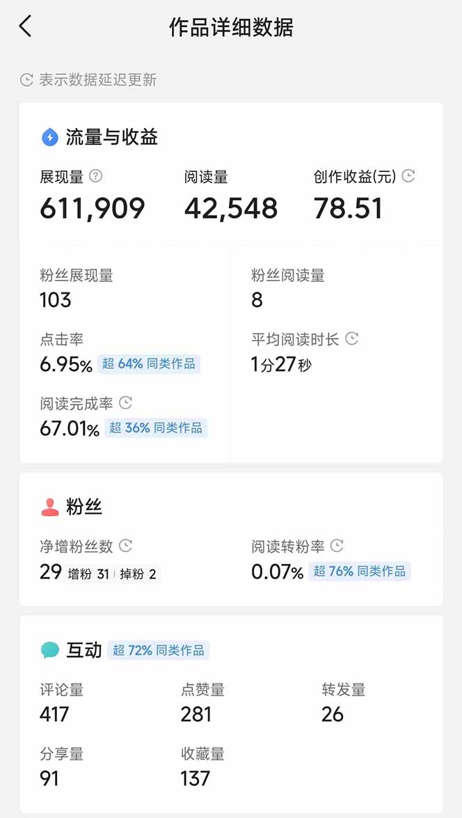 （14635期）头条号托管躺赚项目，长期稳定，可做五年，每天十分钟，收益几百块_生财有道创业项目网-生财有道