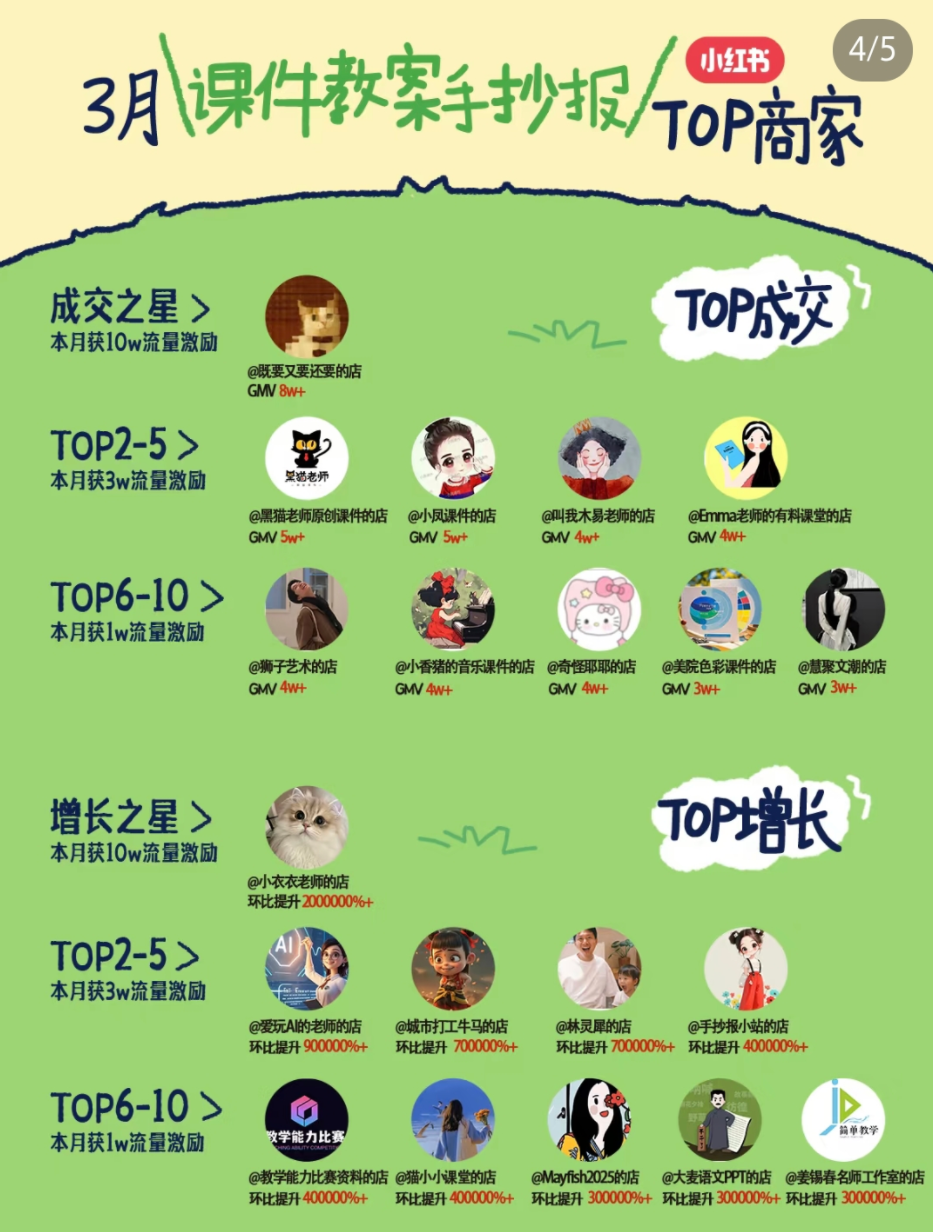 小红书虚拟电商项目，平台大力免费流量扶持，低门槛1拖3玩法_生财有道创业网-生财有道