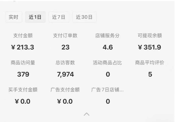 小红书虚拟店铺SOP保姆级教程，​通过在小红书开店卖学科类资料变现——生财有道创业项目网-生财有道