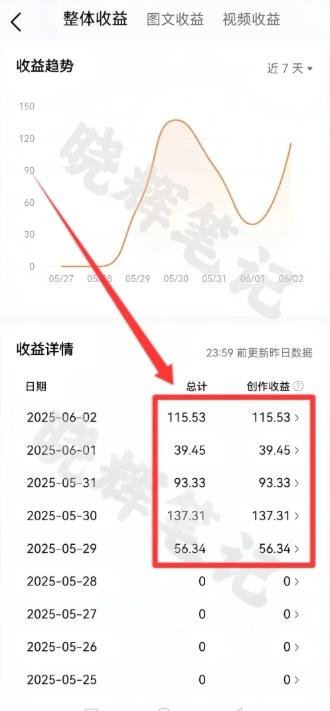 图片[4]-2025年今日头条新玩法，我用这个办法，一天挣了5张+——生财有道守业名目网-生财有道