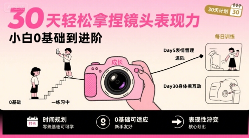 30天轻松拿捏镜头表现力，小白0基础到进阶——生财有道创业项目网-生财有道