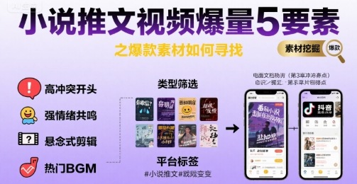 小说推文视频爆量5要素之爆款素材如何寻找——生财有道创业项目网-生财有道