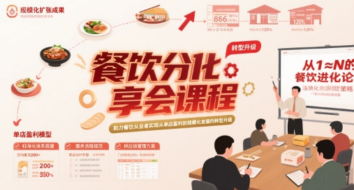 餐饮分享会课程，助力餐饮从业者实现从单店盈利到规模化发展的转型升级——生财有道创业项目网-生财有道