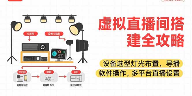 （15404期）虚拟直播间搭建全攻略，设备选型灯光布置，导播软件操作，多平台直播设置_生财有道创业项目网-生财有道