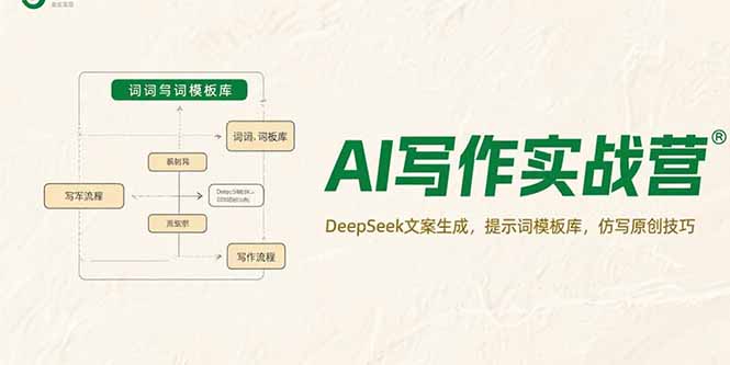 （15376期）AI写作实战营，DeepSeek文案生成，提示词模板库，仿写原创技巧_生财有道创业项目网-生财有道