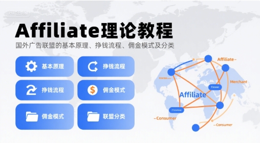 Affiliate理论教程，国外广告联盟的基本原理、挣钱流程、佣金模式及分类——生财有道创业项目网-生财有道