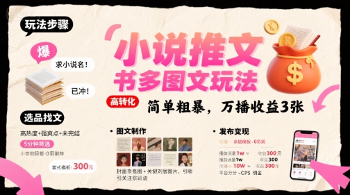 小说推文小红书多图文玩法，简单粗暴，万播收益3张——生财有道创业项目网-生财有道
