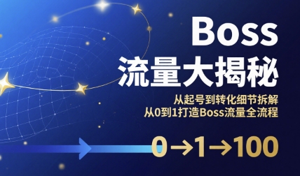 Boss流量大揭秘，从起号到转化细节拆解，从0到1打造Boss流量全流程——生财有道创业项目网-生财有道