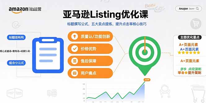 （15700期）亚马逊Listing优化课，标题撰写公式，五大卖点提炼，提升点击率核心技巧_生财有道创业项目网-生财有道