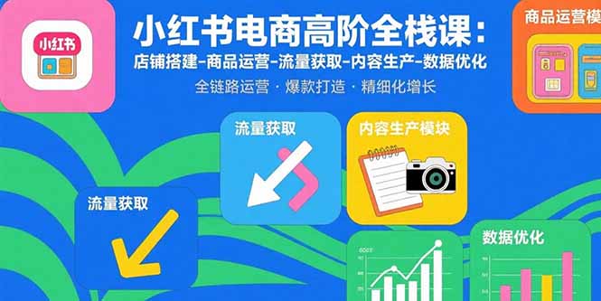 （15840期）小红书电商高阶全栈课：店铺搭建-商品运营-流量获取-内容生产-数据优化_生财有道创业项目网-生财有道