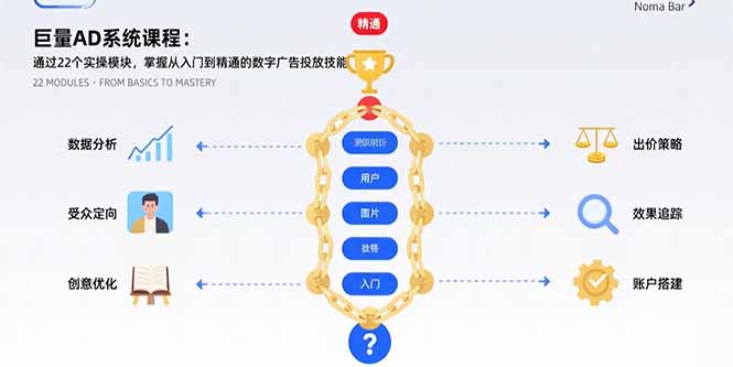 （15638期）巨量AD系统课程：通过22个实操模块，掌握从入门到精通的数字广告投放技能_生财有道创业项目网-生财有道
