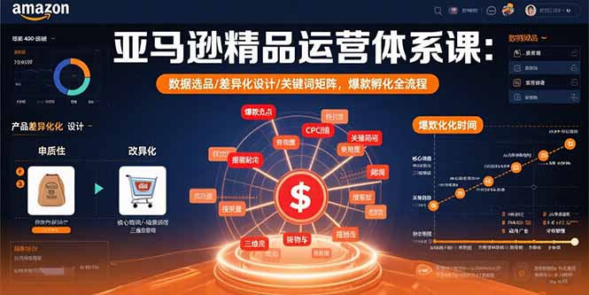 （15750期）亚马逊精品运营体系课：数据选品/差异化设计/关键词矩阵，爆款孵化全流程_生财有道创业项目网-生财有道