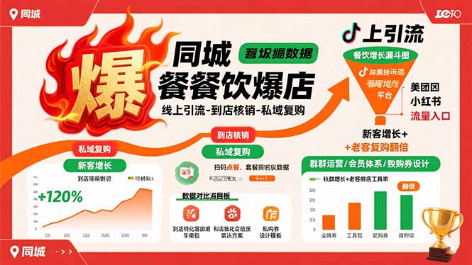 （15689期）同城餐饮爆店课：线上引流-到店核销-私域复购，新客增长+老客复购翻倍目标_生财有道创业项目网-生财有道
