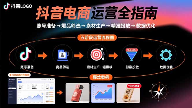 （15829期）抖音电商运营全指南：账号准备→爆品筛选→素材生产→精准投放→数据优化_生财有道创业项目网-生财有道