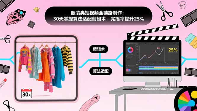 （15655期）服装类短视频全链路制作：30天掌握算法适配剪辑术，完播率提升25%_生财有道创业项目网-生财有道