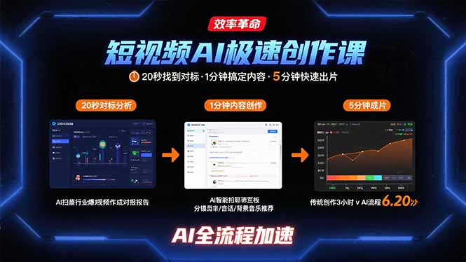 （15684期）短视频AI极速创作课：20秒找到对标，1分钟搞定内容创作，5分钟快速出片_生财有道创业项目网-生财有道