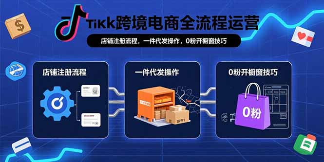 （15690期）TikTok跨境电商全流程运营：店铺注册流程，一件代发操作，0粉开橱窗技巧_生财有道创业项目网-生财有道