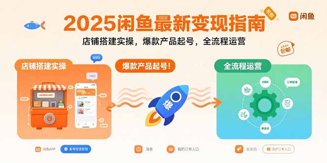 （15691期）2025闲鱼最新变现指南：店铺搭建实操，爆款产品起号，全流程运营_生财有道创业项目网-生财有道