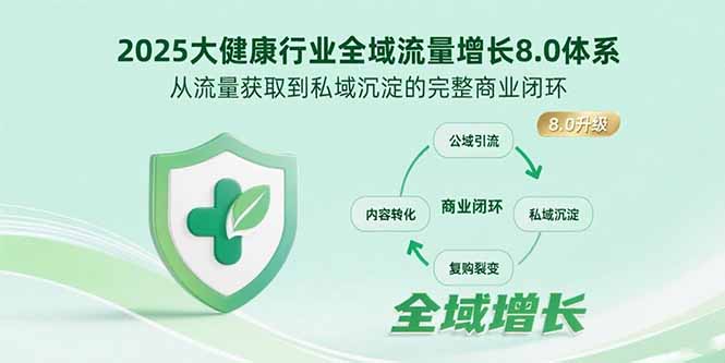 （15611期）2025大健康行业全域流量增长8.0体系，从流量获取到私域沉淀的完整商业闭环_生财有道创业项目网-生财有道
