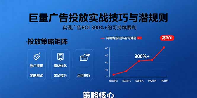 （15626期）巨量广告投放实战技巧与潜规则：实现广告ROI 300%+的可持续暴利_生财有道创业项目网-生财有道