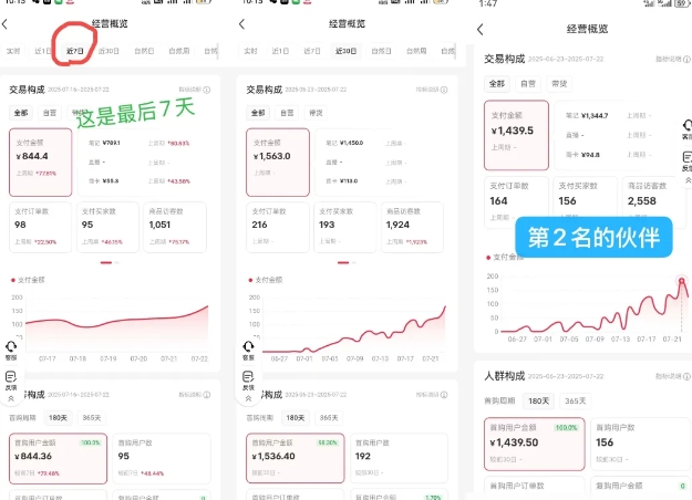 小红书虚拟电商，大佬实测月入2W+，实现被动收入——生财有道创业项目网-生财有道