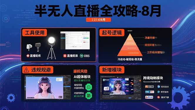 （15669期）半无人直播全攻略-8月：工具使用+起号逻辑+违规规避,新增AI超体与跨境模块_生财有道创业项目网-生财有道