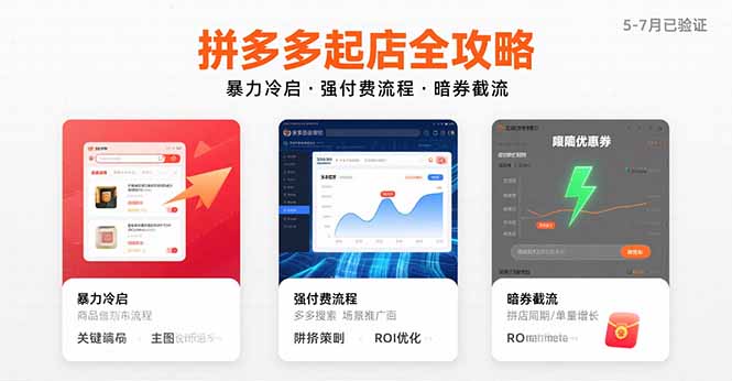 （15670期）拼多多起店全攻略，暴力冷启，强付费流程，暗券截流，5-7月已验证的方法_生财有道创业项目网-生财有道