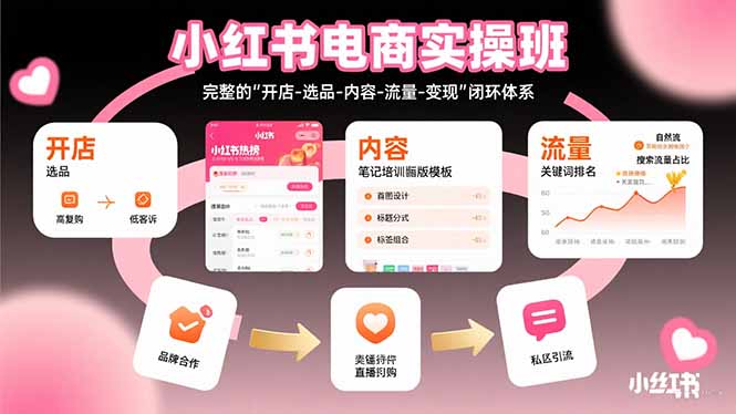 （15671期）小红书电商实操班：完整的"开店-选品-内容-流量-变现"闭环体系_生财有道创业项目网-生财有道