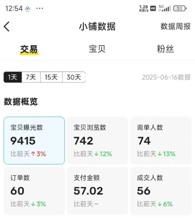 闲鱼半自动项目第二期，可能是迄今为止最稳的项目，兼职月收益9k——生财有道创业项目网-生财有道