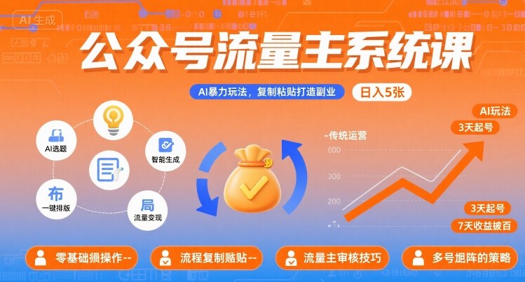 公众号流量主系统课，AI暴力玩法，复制粘贴打造副业，日入5张 +【附工具指令】——生财有道创业项目网-生财有道