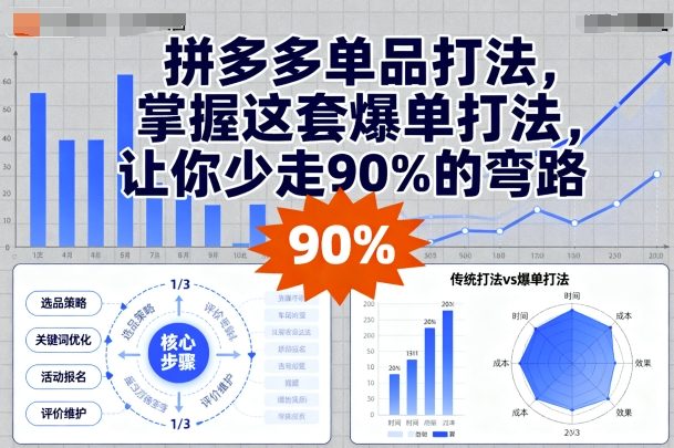 拼多多单品打法，掌握这套爆单打法，让你少走90%的弯路——生财有道创业项目网-生财有道