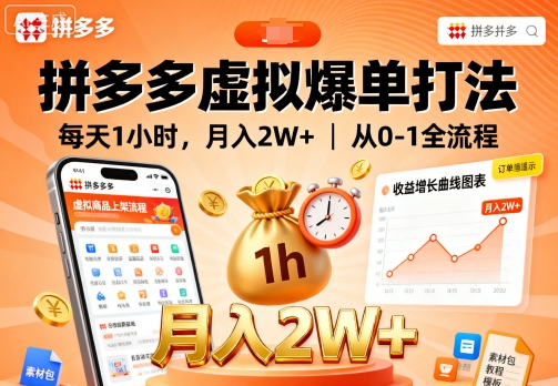 拼多多虚拟爆单打法，每天1小时，月入2W+，从0-1全流程——生财有道创业项目网-生财有道