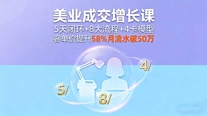 （16064期）美业成交增长课，5天闭环+8大流程+4卡模型，客单价提升58%月流水破50万_生财有道创业项目网-生财有道