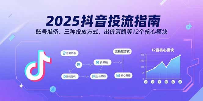 （15953期）2025抖音投流指南，账号准备、三种投放方式、出价策略等12个核心模块_生财有道创业项目网-生财有道
