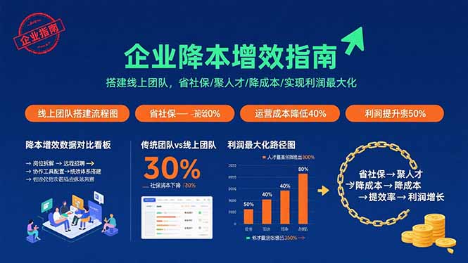 （15888期）企业降本增效指南：搭建线上团队，省社保/聚人才/降成本/实现利润最大化_生财有道创业项目网-生财有道